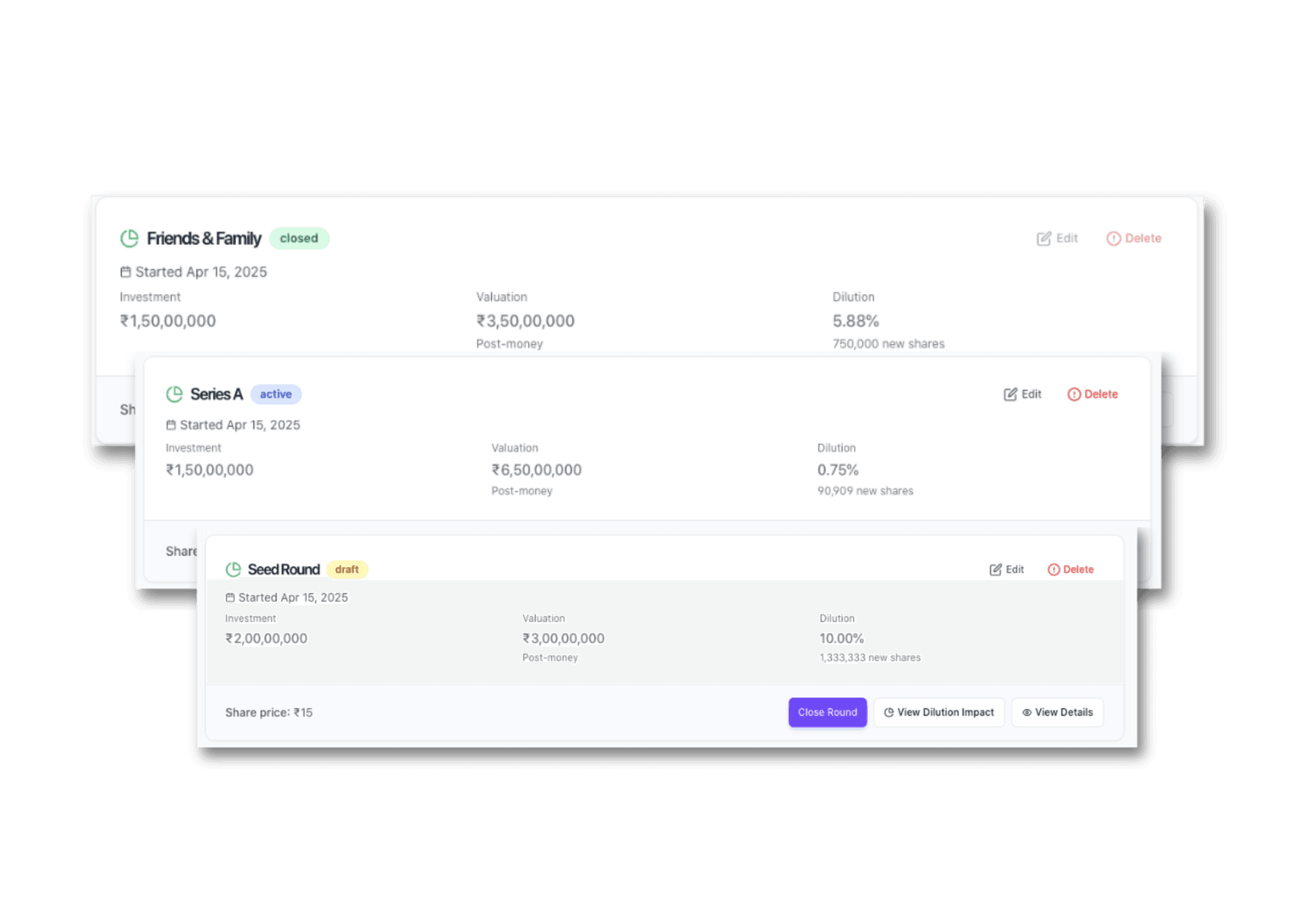 Funding round modeling